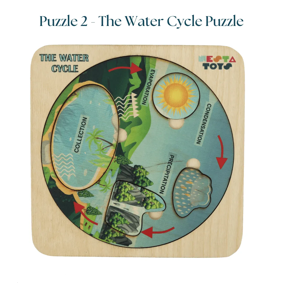 Geography Lover Combo - Earth Core, Water Cycle & Ocean Layer Puzzle