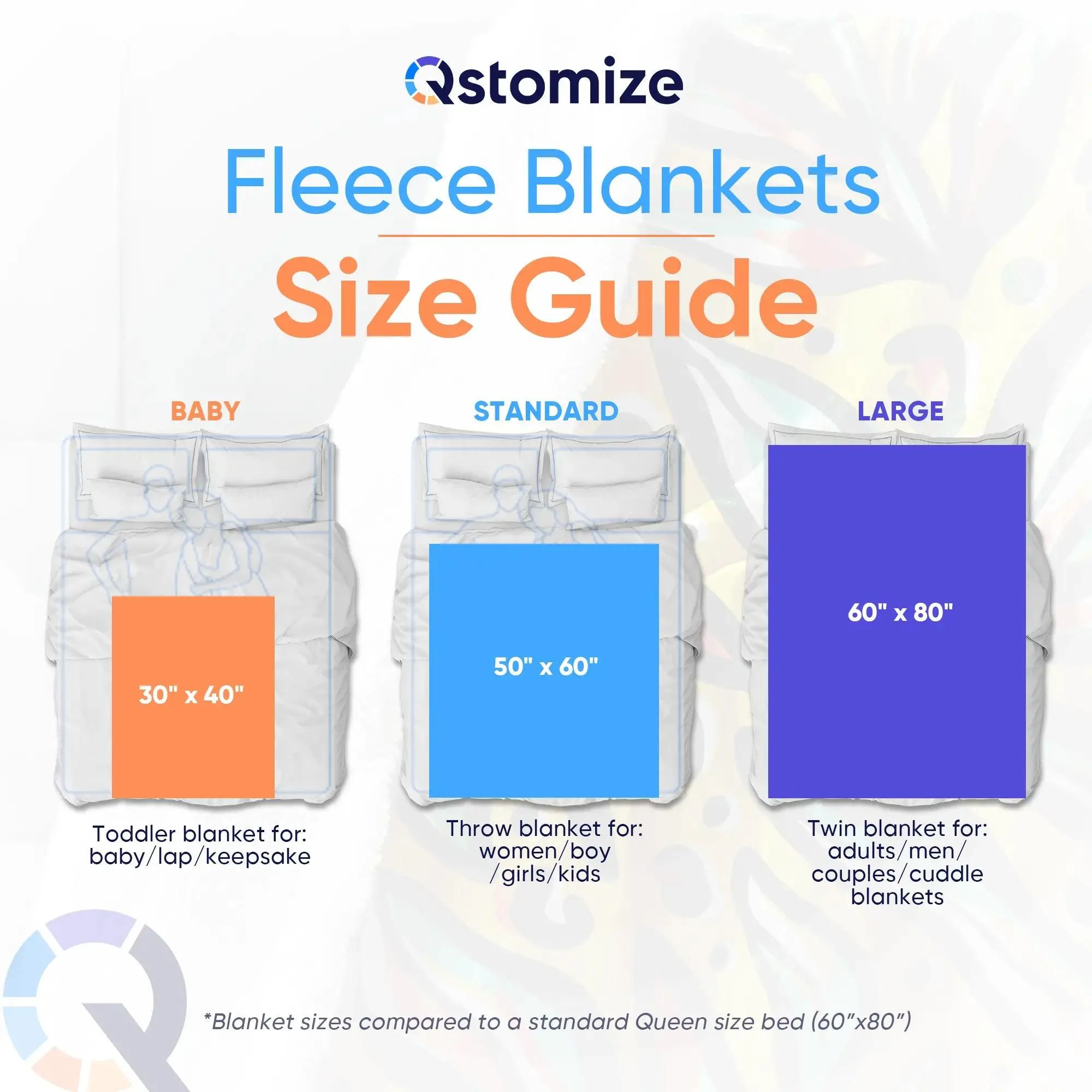 Photo Fleece Blankets